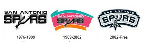 Related image | spurs logo, san antonio spurs, san antonio. NBA News Corner: NBA Historical Logos