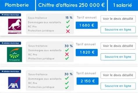 Assurance D Cennale En Ligne Devis Gratuits R Assurez Moi