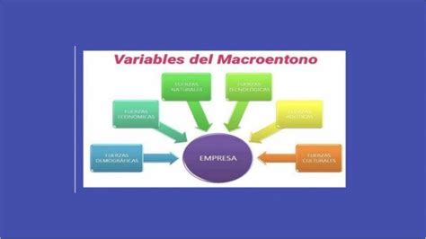 6 Variables Del Macroentorno En La Investigación De Mercados