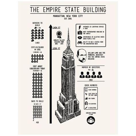 The Empire State Building Architectural Infographic Screen Deck Cost