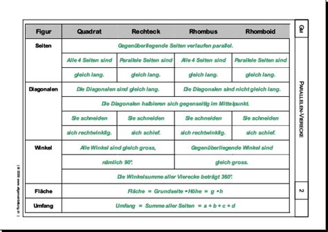 Arbeitsblätter und videoclips für private und unterrichtszwecke kostenlos! Mathematik & Geometrie | Arbeitsblatt Vierecke Quadrat ...