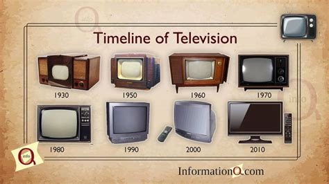 Evolucion De La Television Hasta El 2019 Devosma