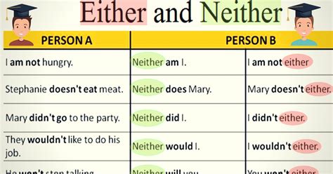 Either Or Neither How To Use Either Vs Neither Correctly Eslbuzz