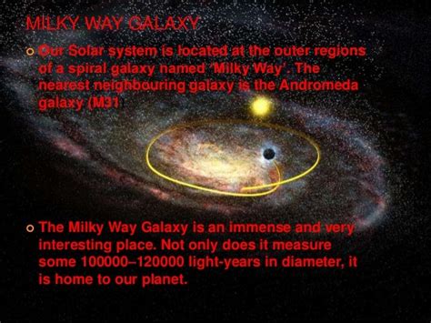 Get Our Solar System In The Milky Way  The Solar System
