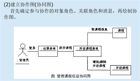 软件工程各种uml总结类图 Include Csdn博客