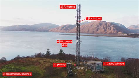 Phone Masts Faq Everything You Need To Know