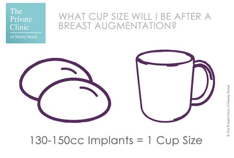 How To Choose The Best Size And Shape Of Breast Implants How To Pick A