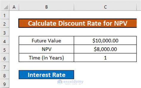 How To Calculate Discount Rate For Npv In Excel 3 Useful Methods