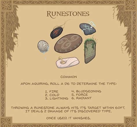 No issue with a barbarian punching themselves in the face! Dnd 5E What Damage Type Is Rage / DnD 5e Bludgeoning ...