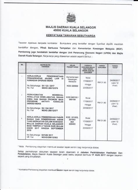 Contoh surat penawaran harga proyek (sumber : Sebut Harga Kerja-Kerja Pembersihan Pasar Basah dan ...