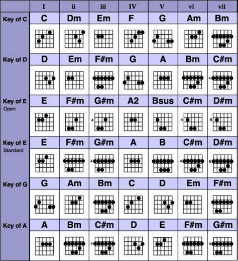 Complete Guitar Chord Chart Pdf Plusstrong