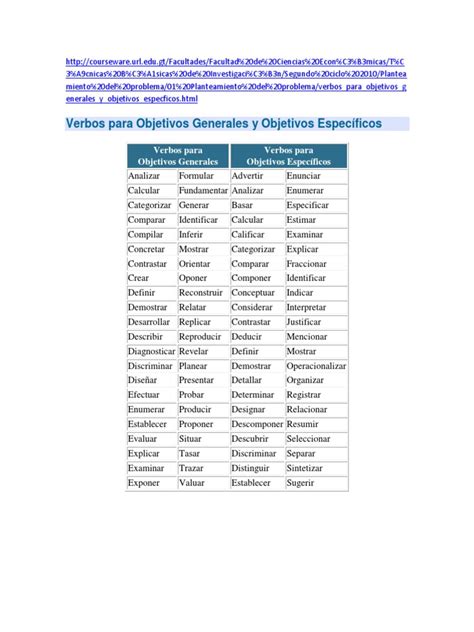 Verbos Para Objetivos Generales Y Objetivos Específicos Pdf Ciencia