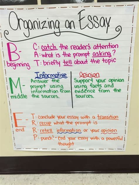 Grade writing 4th teaching paragraph. Organizing an essay anchor chart! FSA styled writing for 4th grade. | Rentrée scolaire, Atelier ...