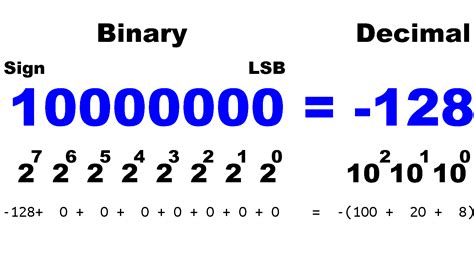 Kristinarudneva6 How To Convert Signed Binary To Decimal