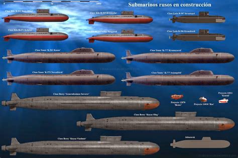 Future Of Russias Submarine Fleet Rebellion Research
