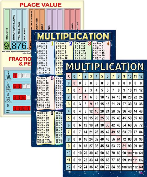 Buy Multiplication Chart Times Table And Place Value Fraction S Laminated 14x195 In