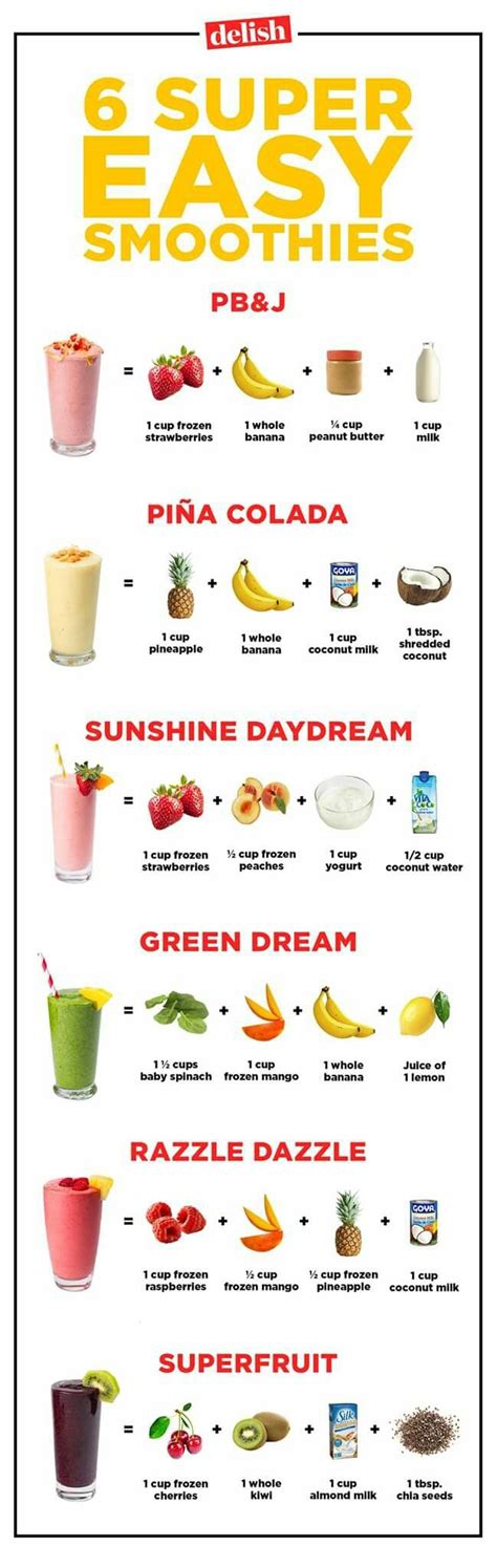 Super Easy Smoothies Healthy Drinks Recipes Easy Smoothie Recipes