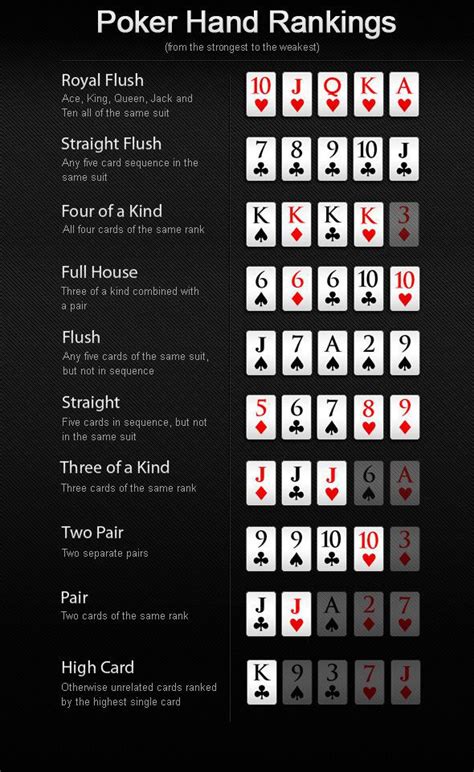 Ranking the top 20 starting hands in no limit texas hold'em. Poker hand rankings in pictures