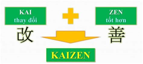 Lợi ích từ việc áp dụng Kaizen Tìm hiểu về hệ thống và lợi ích của