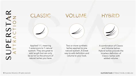 Classic Vs Volume Vs Hybrid Lashes What Are The Best Eyelash