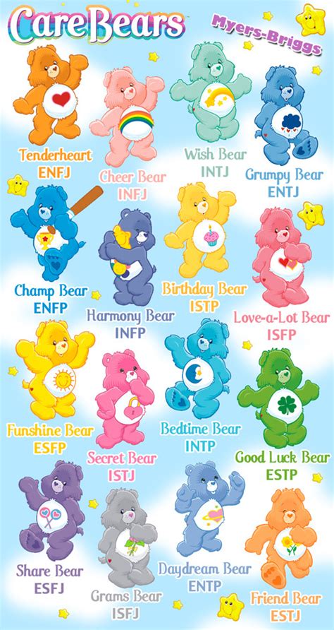 Peachie I Made A Care Bears Version Of The Myers Briggs