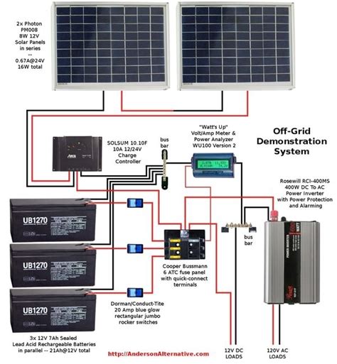 If ac system is being designed tha. 12V Solar Panel Wiring Diagram - Wiring Diagram And ...