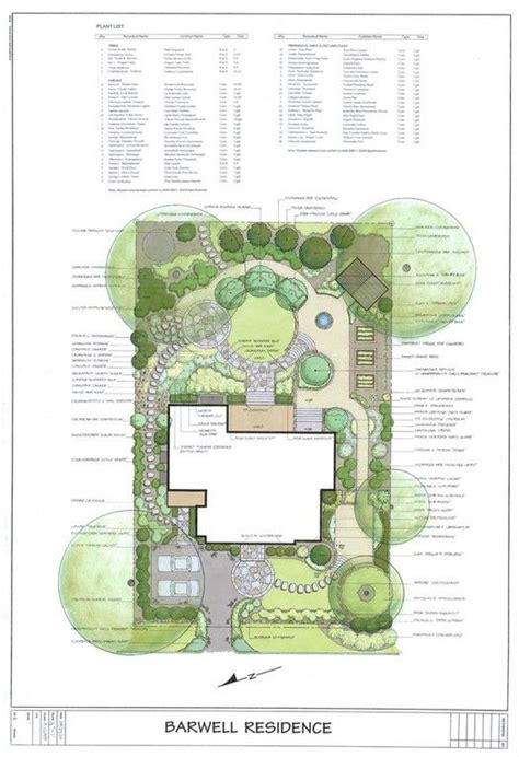 Landscape Design Plans Garden Design Plans