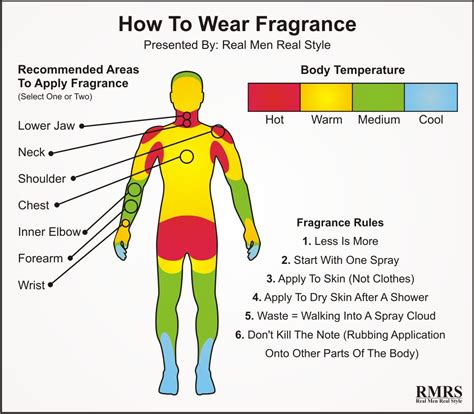 How To Wear Fragrance Infographic