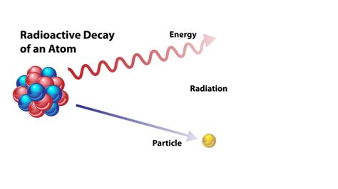 Radioactive Decay Fundamental Process Of Nuclear Transformation What