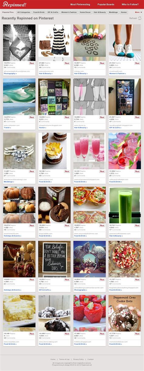 Popular Pinterest Pins And Boards By Category Popular