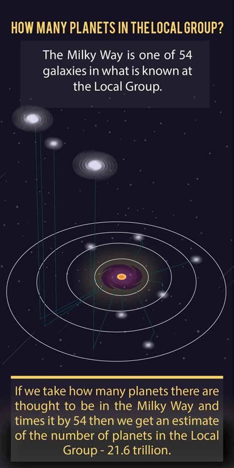 How Many Planets Are There In The Universe 2020 Calculation Solar