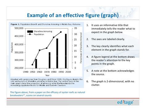 How To Use Figures And Tables Effectively To Present Your Research Fi