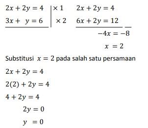 Contoh Soal Eliminasi Dan Substitusi Sistem Persamaan Linear Tiga