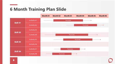 Employee Training Plan Powerpoint Template Slidemodel