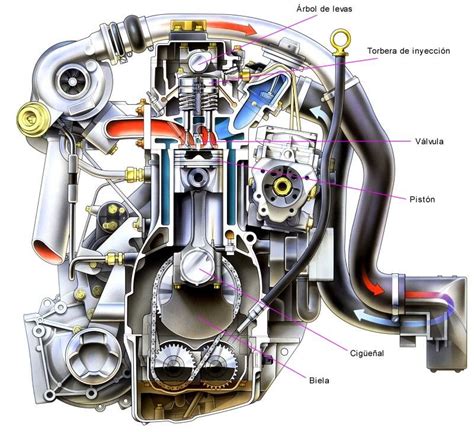Mecánica Diesel Libro Sobre Mecanica Diesel Diesel Fuel Diesel Engine