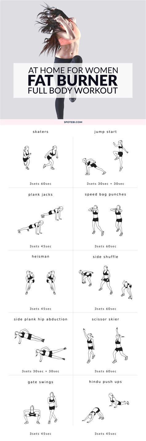 Since then, the general advice from trainers and strength coaches has been to start with full body workouts until you're advanced enough to graduate to body part splits. Fat Burner Full Body Workout For Women