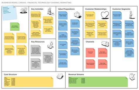 Quick Guide To The Business Model Canvas Lucidchart The Best Porn Website
