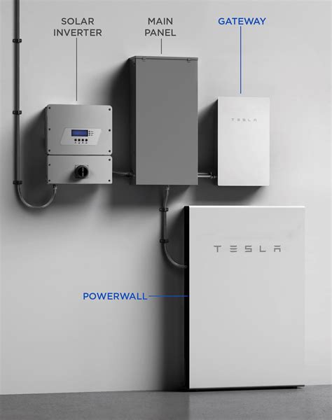 Guía Solar De Tesla Powerwall Tejado Solar Y Paneles