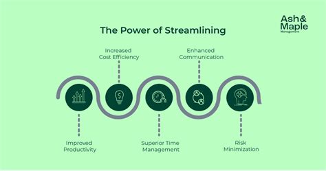 Streamlining Processes And Workflows A Gateway To Enhanced Efficiency