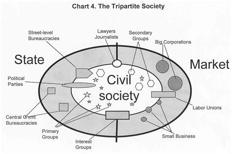 Civil Society An Essay Ias Our Dream