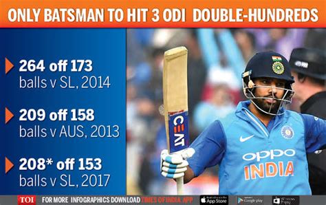 India Vs Sri Lanka 2017 Rohit Sharma 208 Powers India To 141 Run