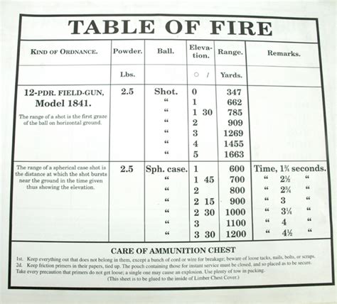 Pt0712 Artillery Tables Of Fire 10
