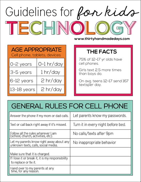 Guidelines For Kids Cell Phone Printable From 30daysblog