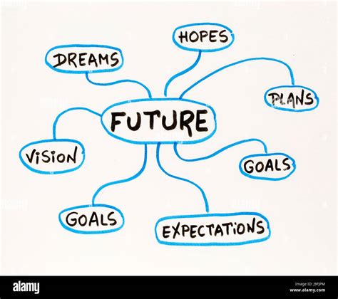 Dreams Plans Hopes Goals Vision Shaping The Future Concept Mind