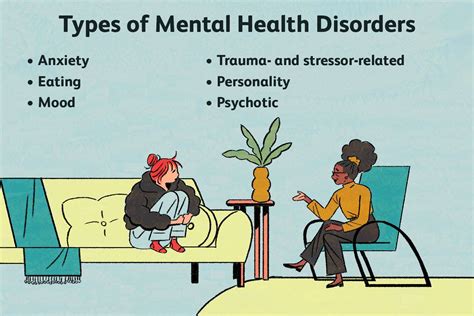 List Of Mental Illnesses