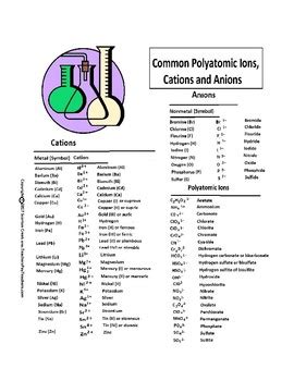 Anions are negatively charged ions. Polyatomic Ions, Cations and Anions by Scorton Creek ...