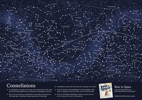 Printable Star Charts Constellation Maps