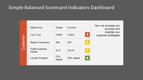 Simple Balanced Scorecard Kpi Powerpoint Dashboard Slidemodel