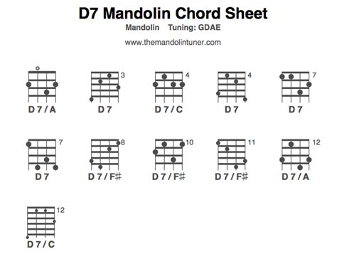 Mandolin Chords D7