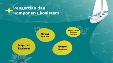 Materi Pengertian Dan Komponen Ekosistem By Aureliaa